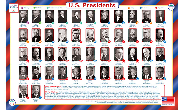 U.S. Presidents Placemat